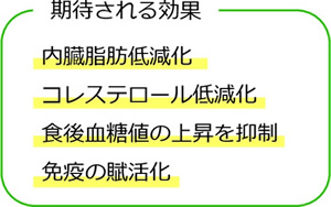 期待される効果